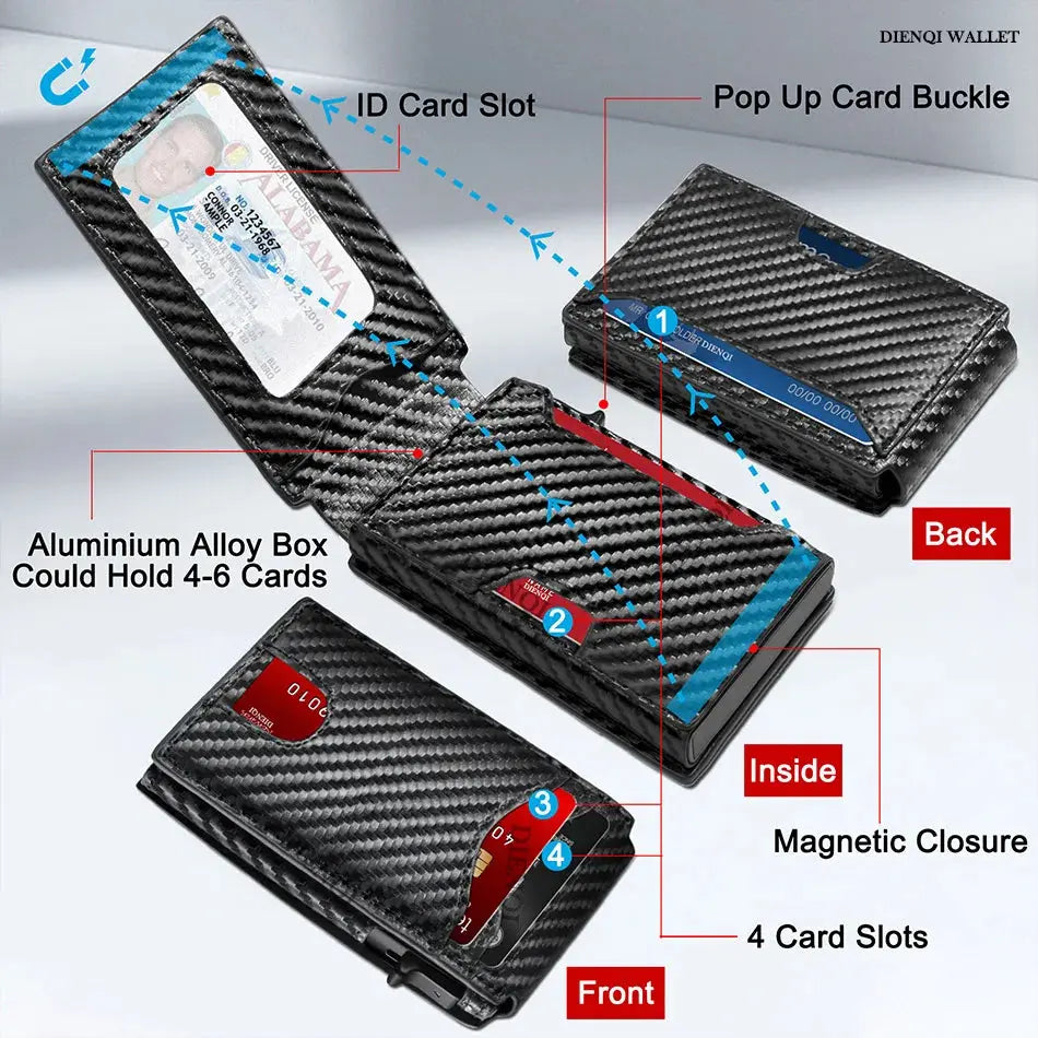 "CarbonVault – Minimalist Anti-Theft Card Holder" Theclickonline.com